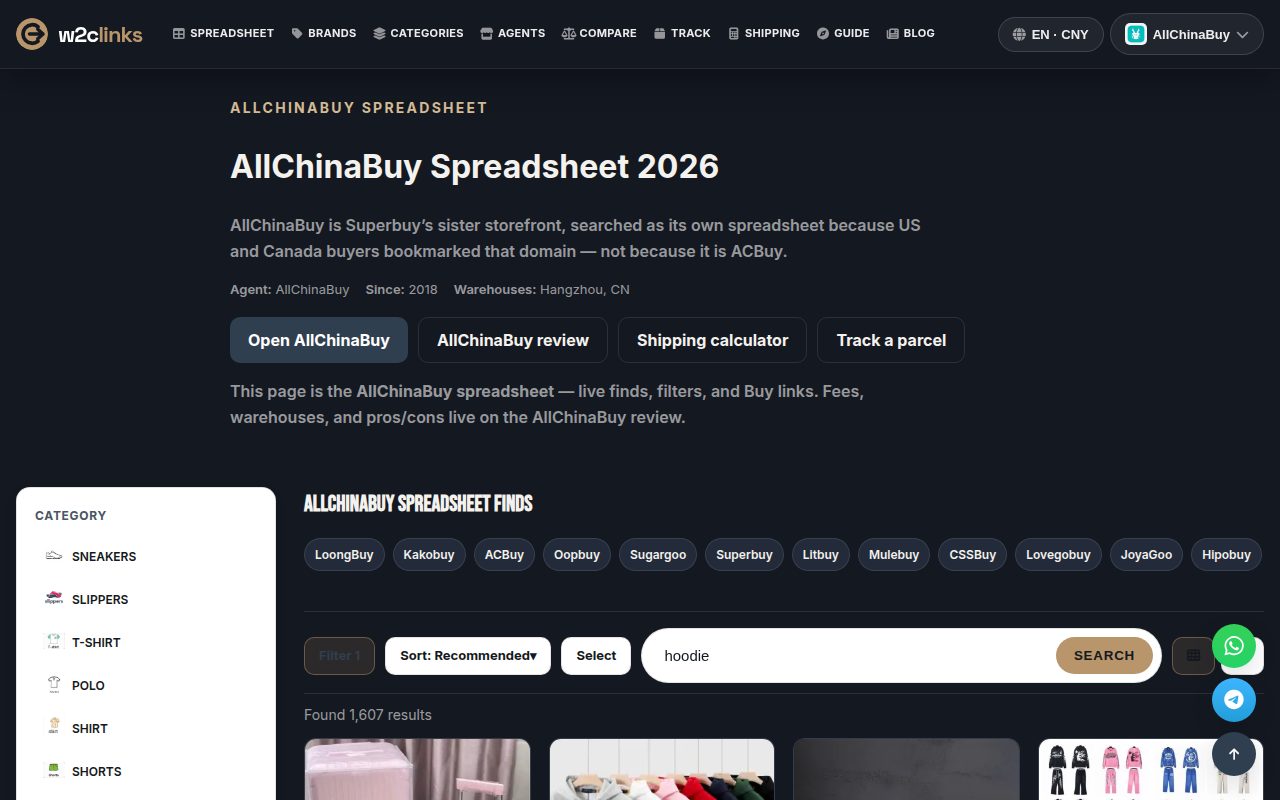 Hoodie search in the AllChinaBuy catalogue on w2clinks